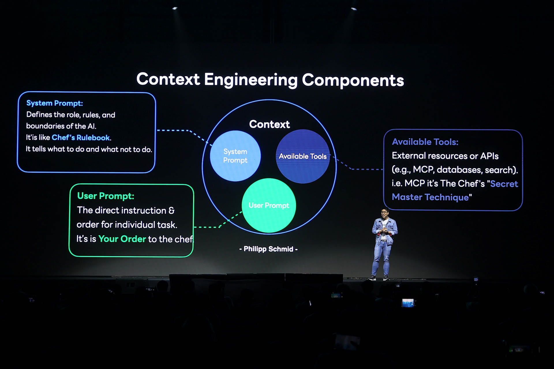 https://www.tech-hangout.com/wp-content/uploads/2025/09/8-Context-Engineering_0.jpg