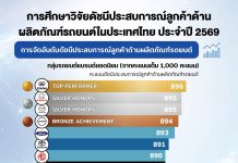 GWM ยืนหนึ่งด้านผลิตภัณฑ์ควบตำแหน่งผู้นำด้านบริการหลังการขายของแบรนด์รถยนต์จีน มุ่งส่งมอบประสบการณ์เหนือระดับในทุกมิติ