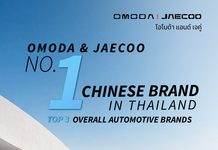 OMODA & JAECOO ขึ้นอันดับ 1 แบรนด์จีนเดือน ส.ค. 2569 ยอดจดทะเบียน 4,004 คัน